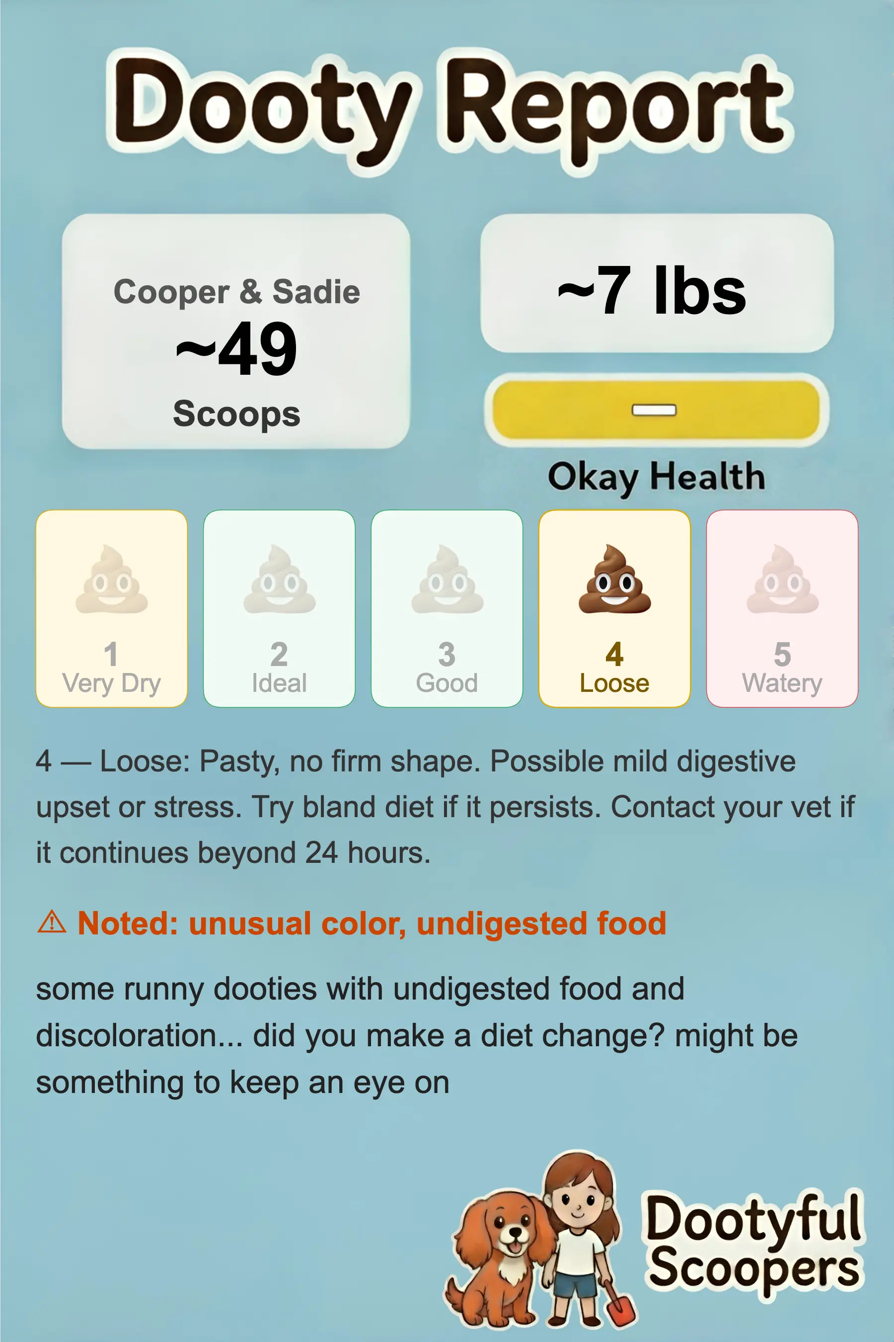 Dooty Report example - yellow health status, keep an eye on it